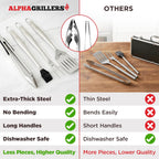 Alpha Grillers Grilling Accessories - Grilling Gifts for Men - BBQ